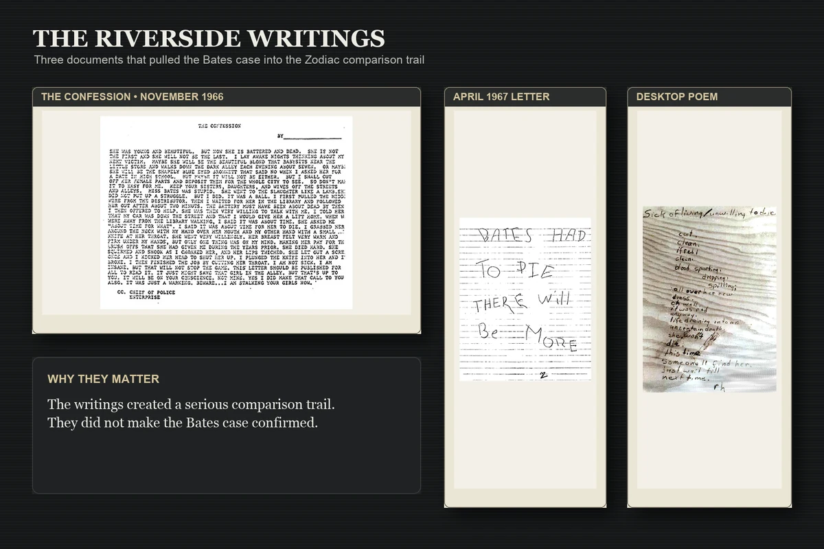 Archival collage of the Riverside Confession letter, April 1967 Bates letter, and desktop poem associated with the Cheri Jo Bates investigation.